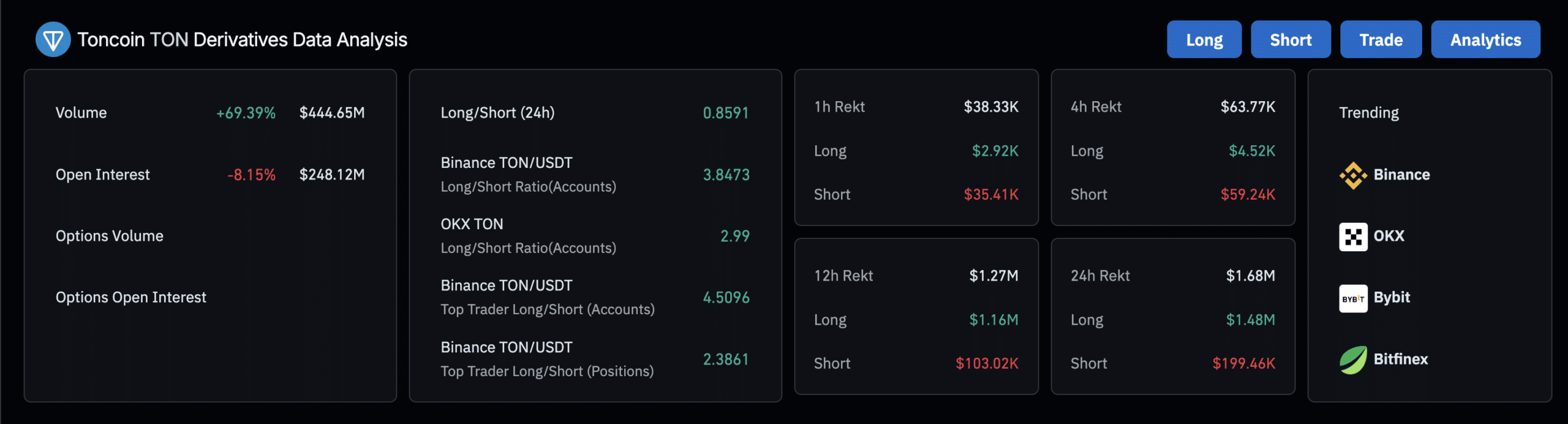 Toncoin trading insights analysis